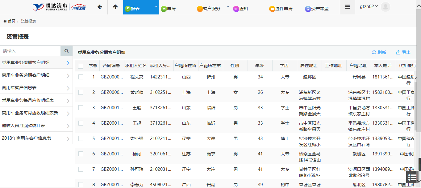 云上悅達 數聚悅達 -- 悅企云系列案例分享之悅達融資租賃汽車(chē)金融全閉環(huán)封裝系統