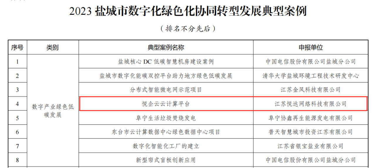 喜報！“悅企云”成功入選2023數字化綠色化協(xié)同轉型發(fā)展典型案例